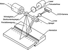 220px Laserscanner